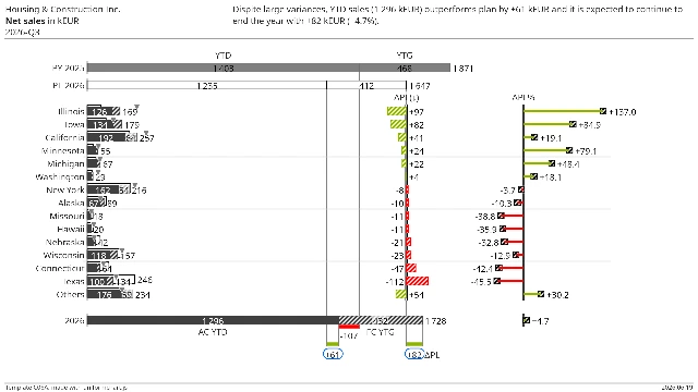 Template C06A — Net sales in kEUR