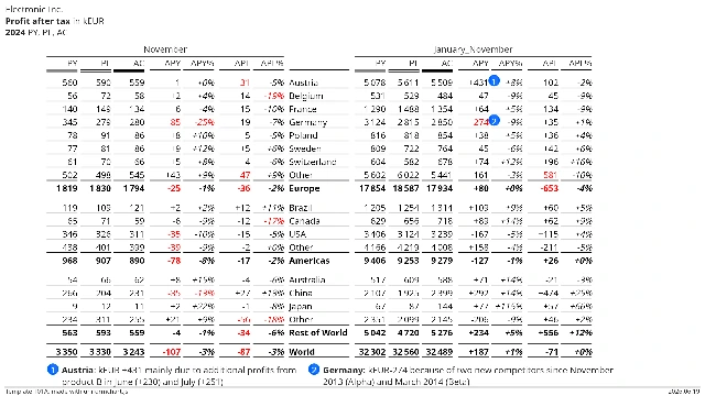 Template T01A — Profit after tax in kEUR